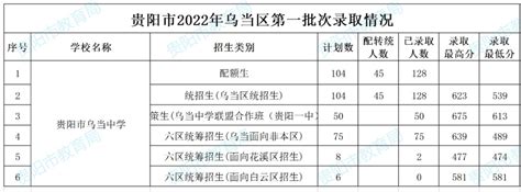 大数据显示，重点高中成绩相对均衡！2021年江苏高中教育述评_腾讯新闻