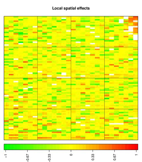 Image result for Local Effects