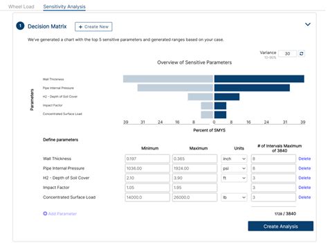 How to Do Sensitivity Analysis 的图像结果