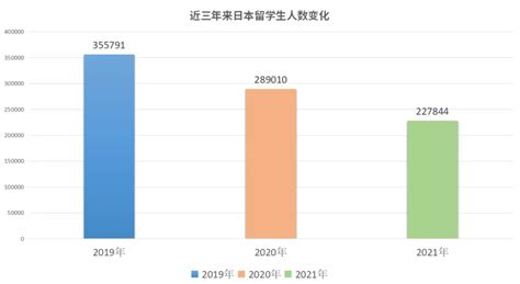 官方数据：2021年日本外国留学生总人数是多少？哪所大学留学生人数最多？ - 知乎