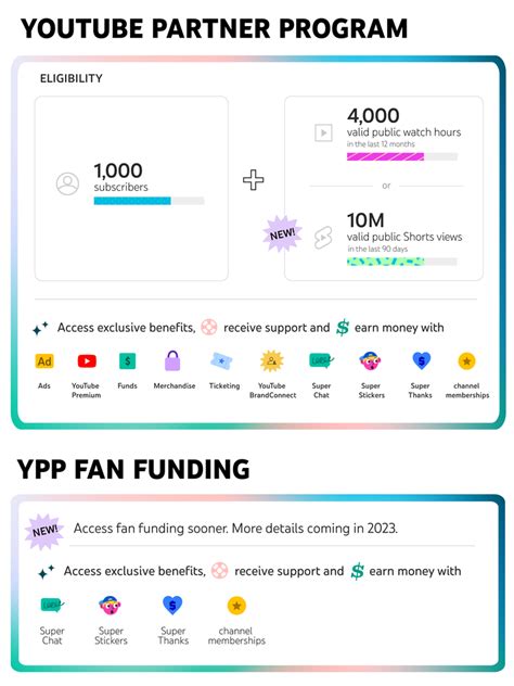 YouTube Partner Program 的图像结果