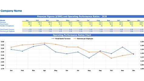 Operating Performance 的图像结果