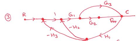 Image result for Transfer Function Using Signal Flow Graph Methods