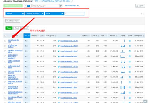 SEMrush Search Tool 的图像结果