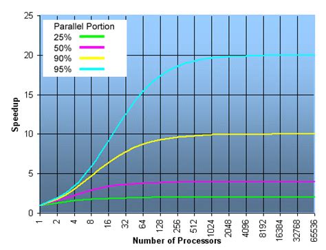 Parallel Thread Computing 的图像结果