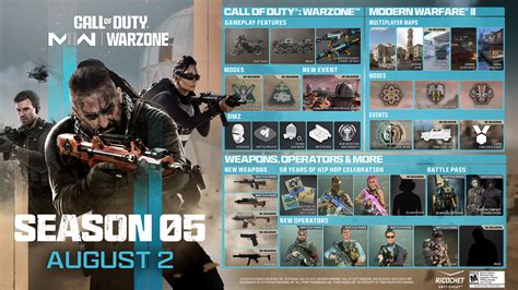 Modern Warfare 2 Season 5 BlackCell Battle Pass rewards | ONE Esports