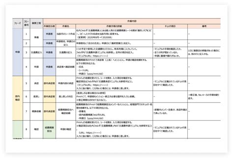 Image result for Data Modelling for Graph Databases