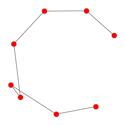 Image result for Simple Path