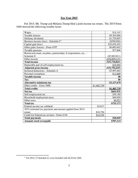 Document: Report on Trump’s Tax Returns - The New York Times