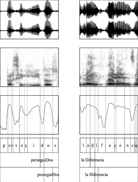 How to Paste Praat Spectrogram to Word Document 的图像结果