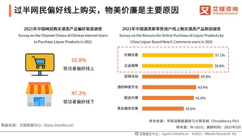 49页纯干货、28张图表——深度解读2023-2024年中国酒类新零售市场研究报告-艾媒网