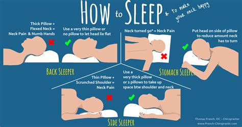 How to Sleep to Stop Morning Neck Pain | Dr Thomas French