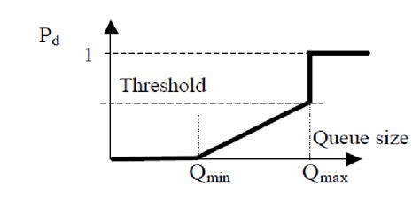 Computer Algorithm Red Glow 的图像结果