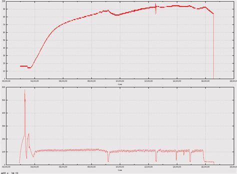 Pulled Pork Meat Temperature at Jasper Vogel blog