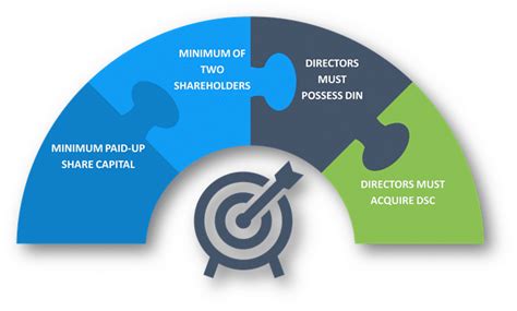 Wholly Owned Subsidiary or Subsidiary in India - Enterslice
