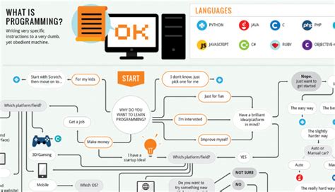 What Is Best Programming Language 的图像结果