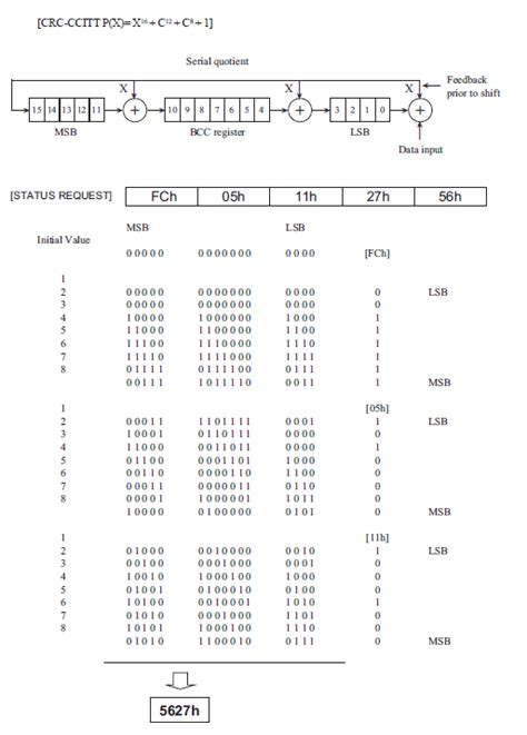 CRC Code in C Program Explanation 的图像结果