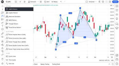 Image result for How to Draw Xabcd Pattern