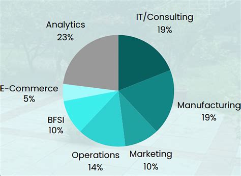 IIT Kanpur Placement 2025: Highest Package, Average Package, Top Recruiters
