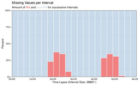 Image result for Display Normal Distribution Line On Ggplot