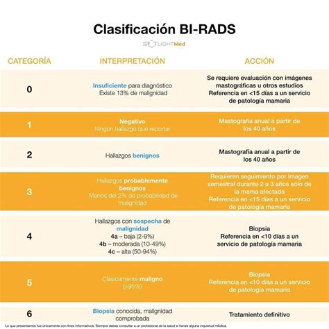Clasificación BI-RADS | Estudiante de medicina, Gineco obstetricia, Biopsia