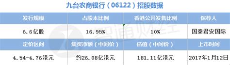 九台农商银行设计图__广告设计_广告设计_设计图库_昵图网nipic.com