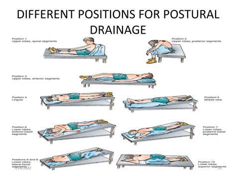 Chest physiotherapy and postural drainage | PPTX