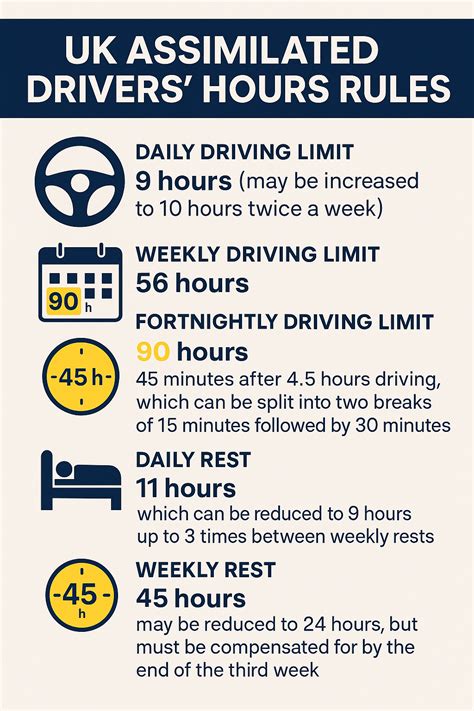 UK Assimilated Drivers’ Hours Rules Explained | Clear Guide