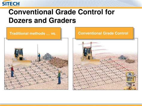 Image result for Grade Control Tutorial