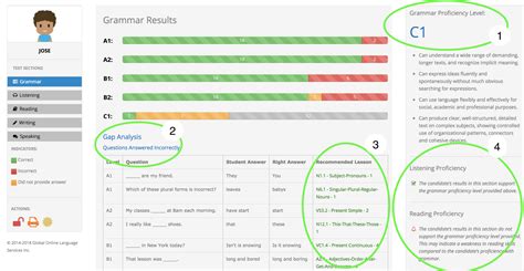 Sample ESL Class 的图像结果