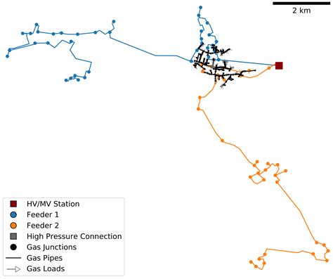 Pandapipes: An Open-Source Piping Grid Calculation Package for Multi ...