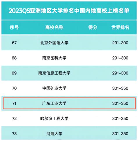 最新！2022年泰晤士亚洲大学排名出炉-中青留学中介机构