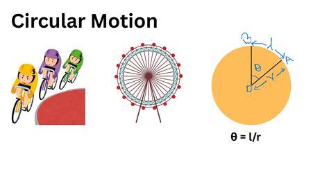 Circular Motion: Physics, Formulas, & Types Explained