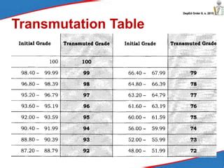 Image result for Transmutable Table