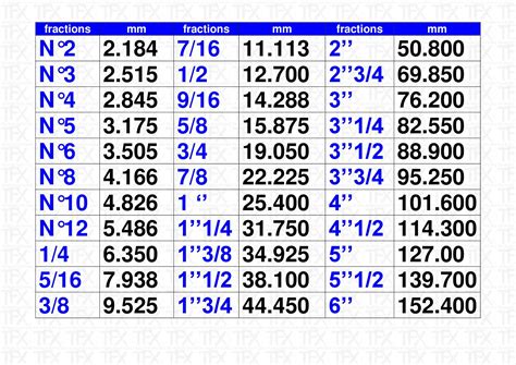 Ecrou au pas américain, cotes pouces, unc unf, matière inox A2, model ...