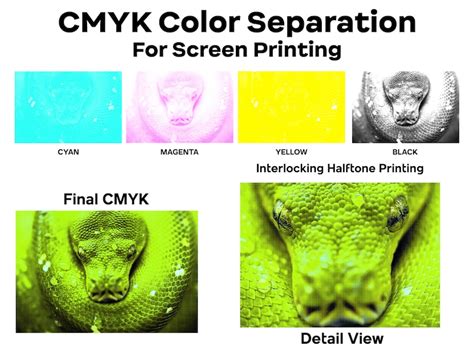 Image result for CMYK Color Separation Software
