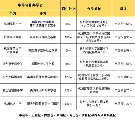 杭州国际学校排名及费用一览-杭州朗思教育