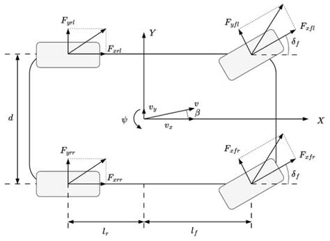 A Novel Adaptive Non-Singular Fast Terminal Sliding Mode Control for ...