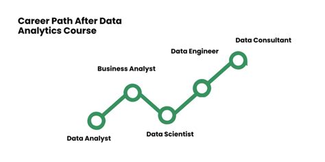 Data Analytics Course in Noida | Data Analytics Training in Noida