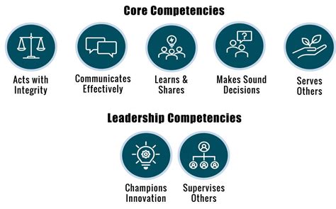 Employee Competency 的图像结果