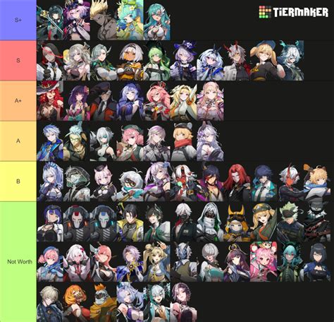 Etheria: Restart (10/25) Tier List (Community Rankings) - TierMaker
