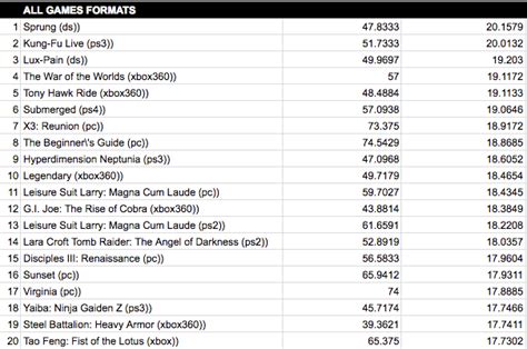 Image result for Controversial iOS Games