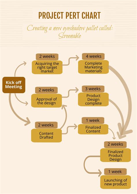 Pert Chart 的图像结果