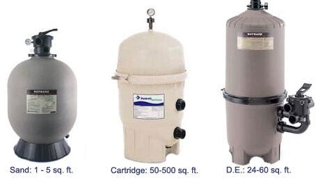 Pool Filter Sizing 的图像结果