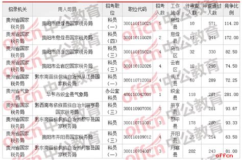贵州人社官方客户端下载-贵州人社app官方最新版2024v1.4.9安卓版-新绿资源网