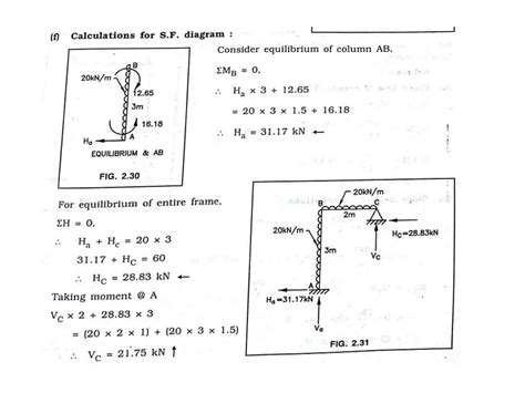 Image result for Slope of Deflection Practical Example