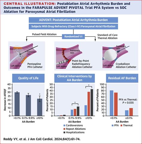 Pulsed Field vs Conventional Thermal Ablation for Paroxysmal Atrial ...
