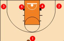 篮球1-5号位分别是什么(篮球1-5号位站位位置图解)-风水人