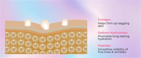 Buy WILDGLOW Invisible Melting Collagen Face Mask & Exfoliating Toner ...