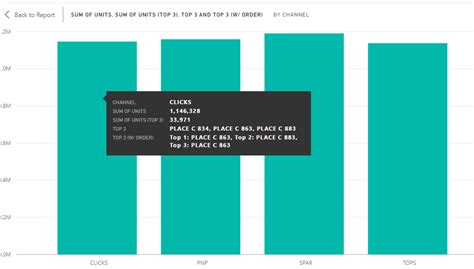 Solved: Name of Top 1,2,3 Stores within a tooltip - Microsoft Fabric ...